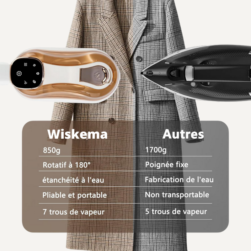 WISKEMA - Le futur du repassage, dans votre main