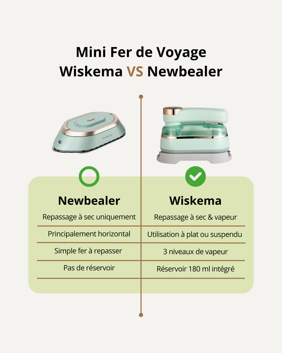 WISKEMA - Le futur du repassage, dans votre main